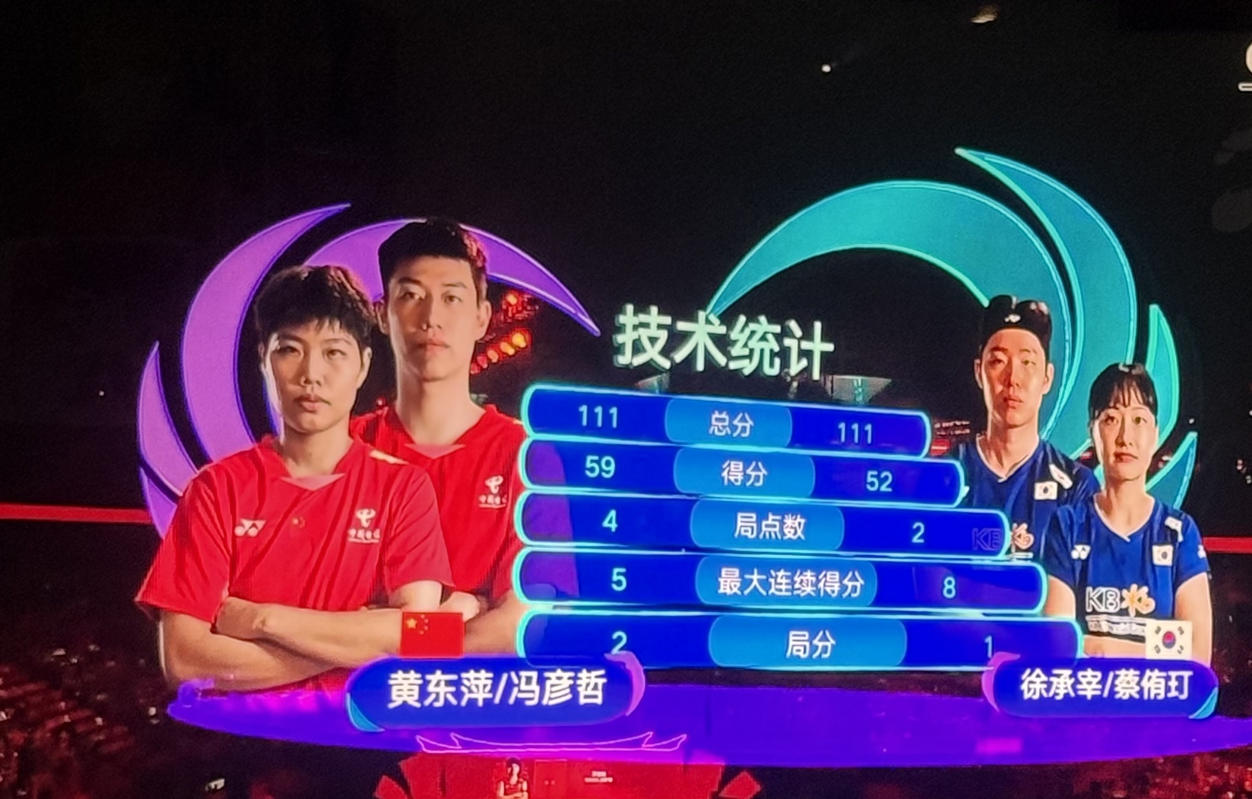 韩国羽毛球队轻取中国羽毛球队，戴资颖制霸全场的简单介绍